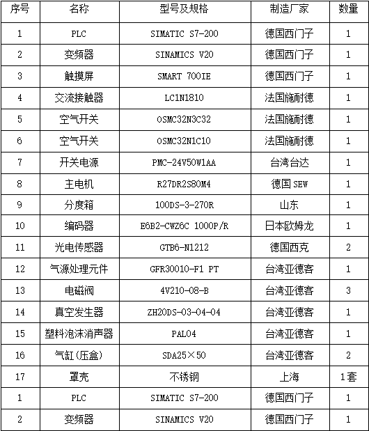 GSZ-60上開蓋裝盒機(jī)主要配置清單.png